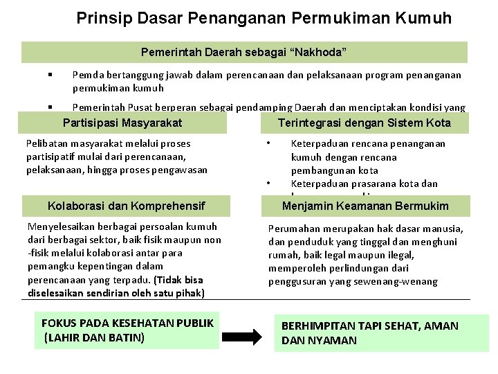 Prinsip Dasar Penanganan Permukiman Kumuh Pemerintah Daerah sebagai “Nakhoda” § Pemda bertanggung jawab dalam
