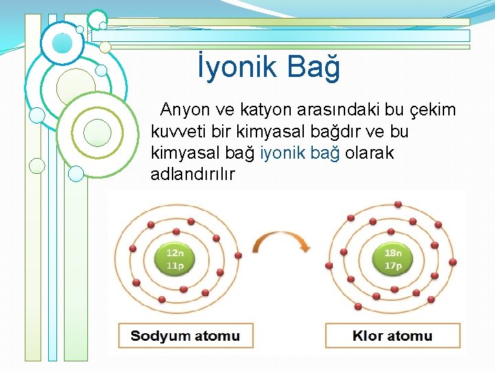 İyonik Bağ Anyon ve katyon arasındaki bu çekim kuvveti bir kimyasal bağdır ve bu