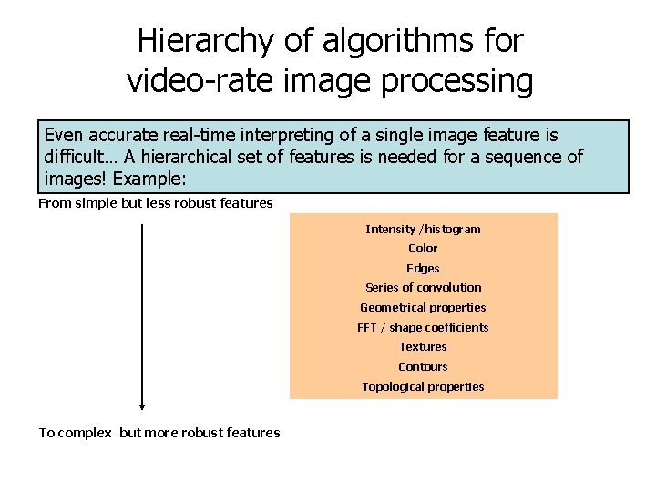 Hierarchy of algorithms for video-rate image processing Even accurate real-time interpreting of a single