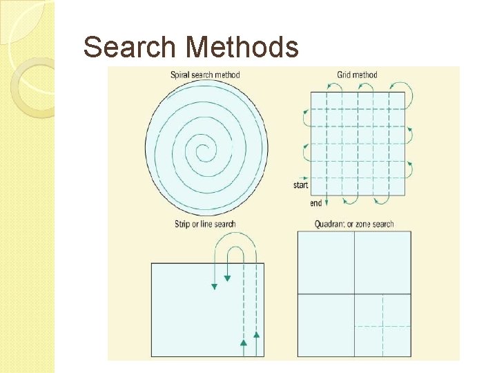Search Methods Search Methods
