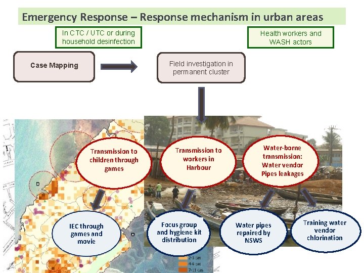 Emergency Response – Response mechanism in urban areas In CTC / UTC or during