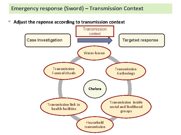 Emergency response (Sword) – Transmission Context Adjust the reponse according to transmission context Targeted