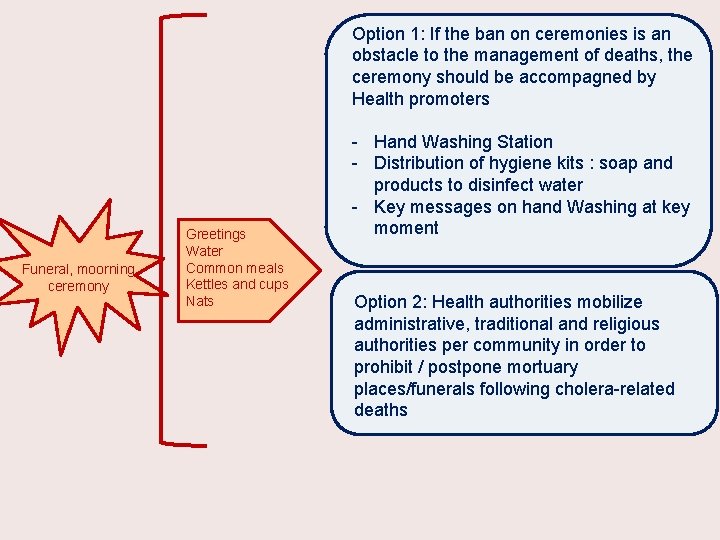 Option 1: If the ban on ceremonies is an obstacle to the management of