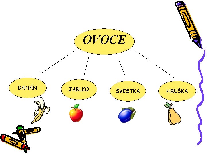 OVOCE BANÁN JABLKO ŠVESTKA HRUŠKA 