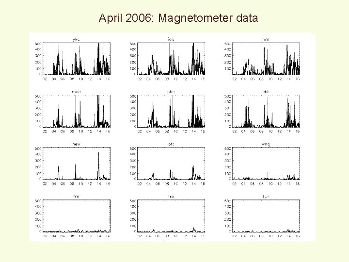 April 2006: Magnetometer data 