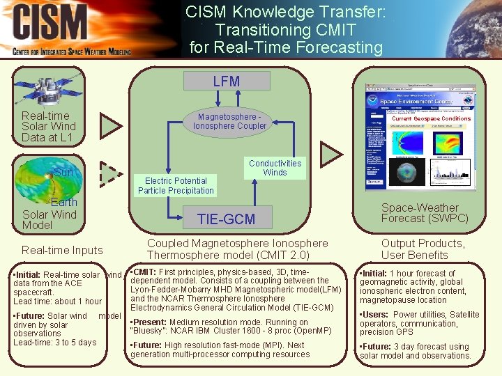 CISM Knowledge Transfer: Transitioning CMIT for Real-Time Forecasting LFM Real-time Solar Wind Data at