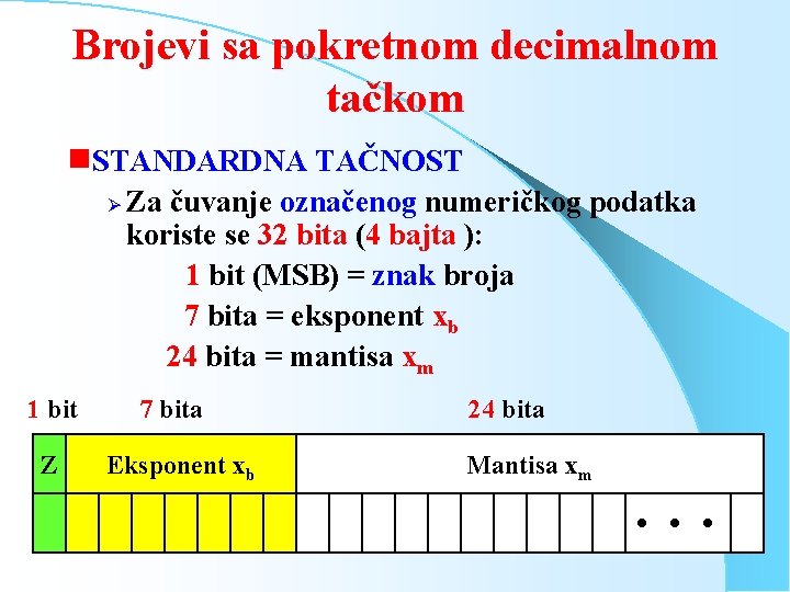 Brojevi sa pokretnom decimalnom tačkom g. STANDARDNA TAČNOST Ø Za čuvanje označenog numeričkog podatka Brojevi sa pokretnom decimalnom tačkom g. STANDARDNA TAČNOST Ø Za čuvanje označenog numeričkog podatka