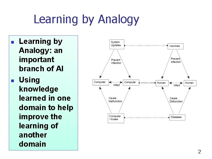 Learning by Analogy n n Learning by Analogy: an important branch of AI Using