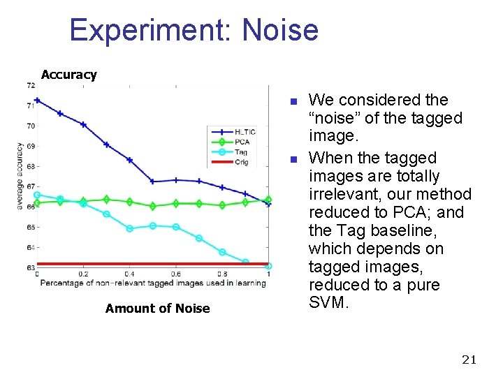 Experiment: Noise Accuracy n n Amount of Noise We considered the “noise” of the