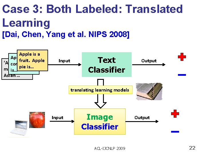 Case 3: Both Labeled: Translated Learning [Dai, Chen, Yang et al. NIPS 2008] Apple