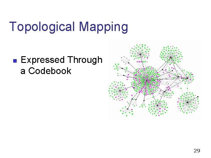 Topological Mapping n Expressed Through a Codebook 29 