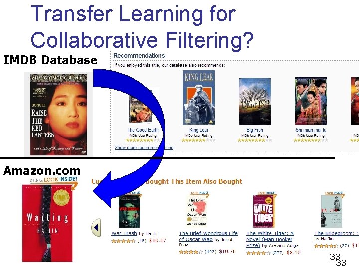 Transfer Learning for Collaborative Filtering? IMDB Database Amazon. com 33 33 