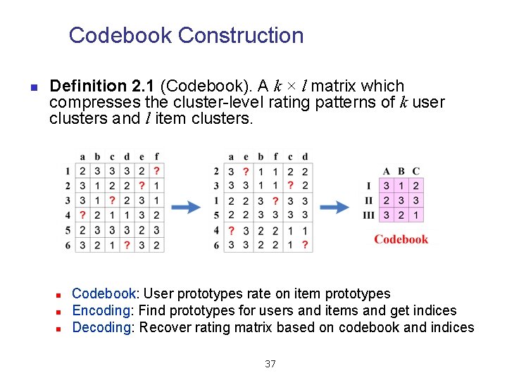 Codebook Construction n Definition 2. 1 (Codebook). A k × l matrix which compresses