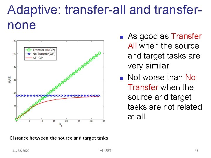 Adaptive: transfer-all and transfernone n n As good as Transfer All when the source