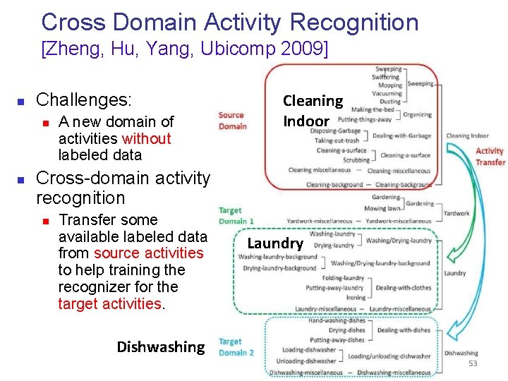 Cross Domain Activity Recognition [Zheng, Hu, Yang, Ubicomp 2009] n Challenges: n n A