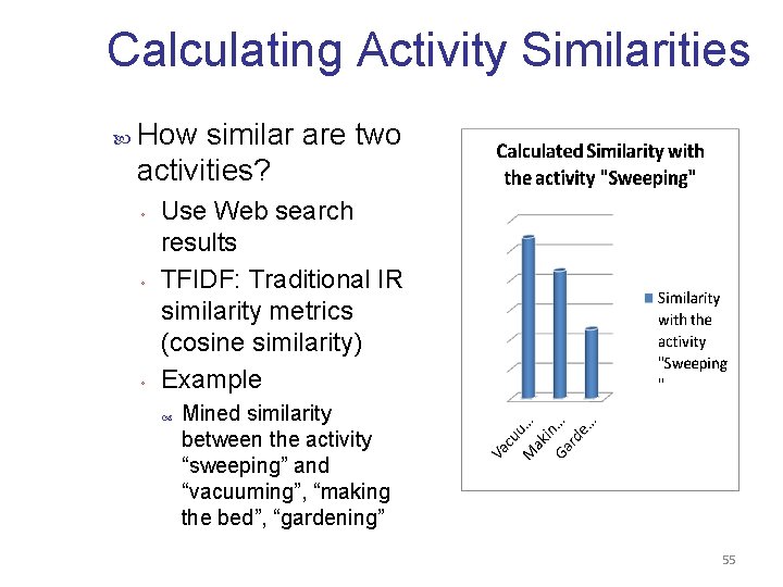 Calculating Activity Similarities How similar are two activities? ◦ ◦ ◦ Use Web search