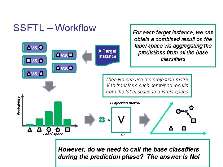 SSFTL – Workflow vs. vs. For each target instance, we can obtain a combined