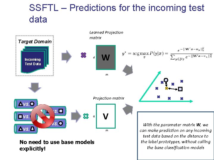 SSFTL – Predictions for the incoming test data Learned Projection matrix Target Domain d