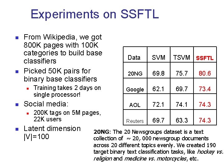 Experiments on SSFTL n n From Wikipedia, we got 800 K pages with 100