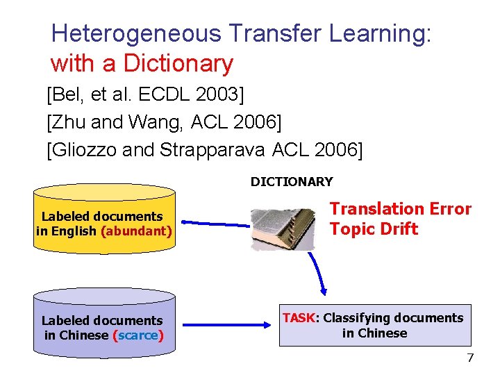 Heterogeneous Transfer Learning: with a Dictionary [Bel, et al. ECDL 2003] [Zhu and Wang,