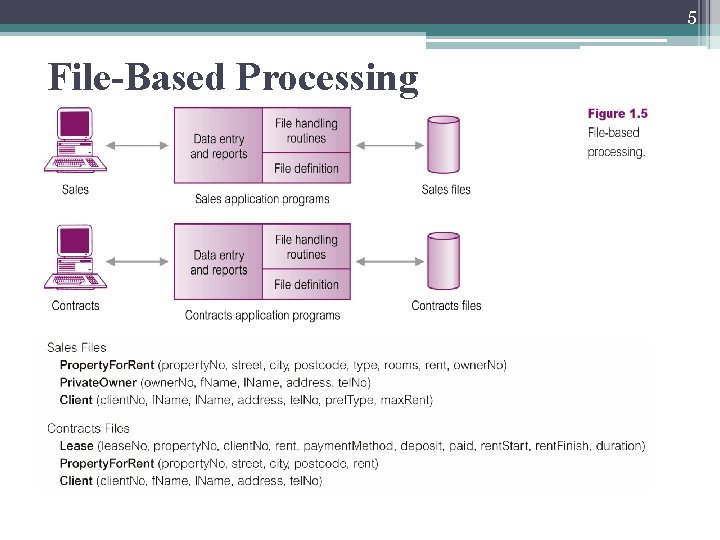 1 Chapter 1 Introduction to Databases 2 Chapter