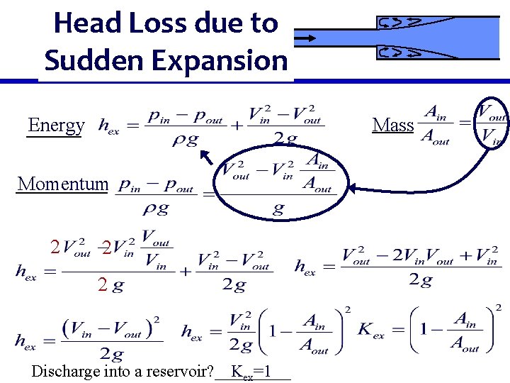 Head Loss due to Sudden Expansion Energy Mass Momentum 2 2 2 Discharge into