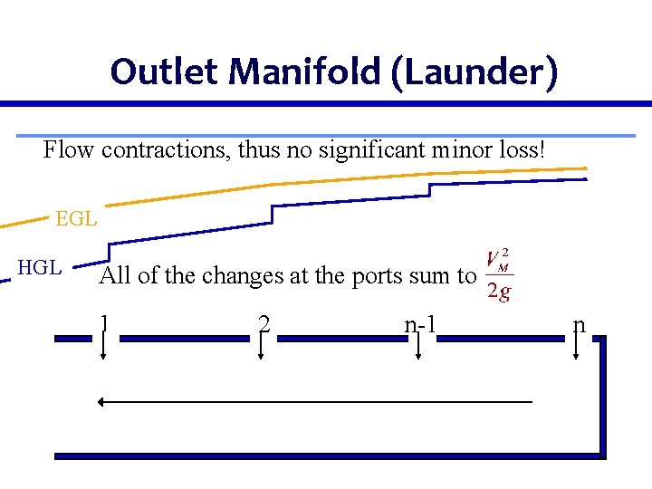 Outlet Manifold (Launder) Flow contractions, thus no significant minor loss! EGL HGL All of
