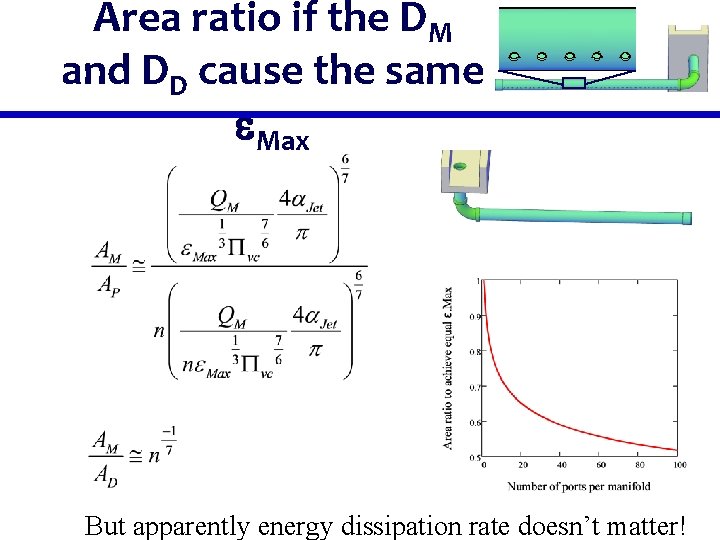 Area ratio if the DM and DD cause the same e. Max But apparently