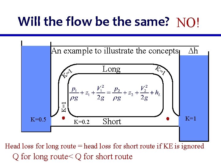 Will the flow be the same? NO! An example to illustrate the concepts Long