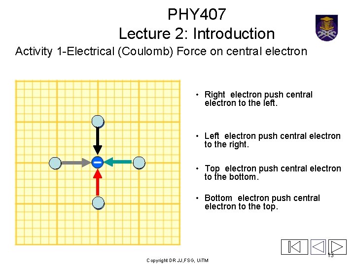 PHY 407 Lecture 2: Introduction Activity 1 -Electrical (Coulomb) Force on central electron •