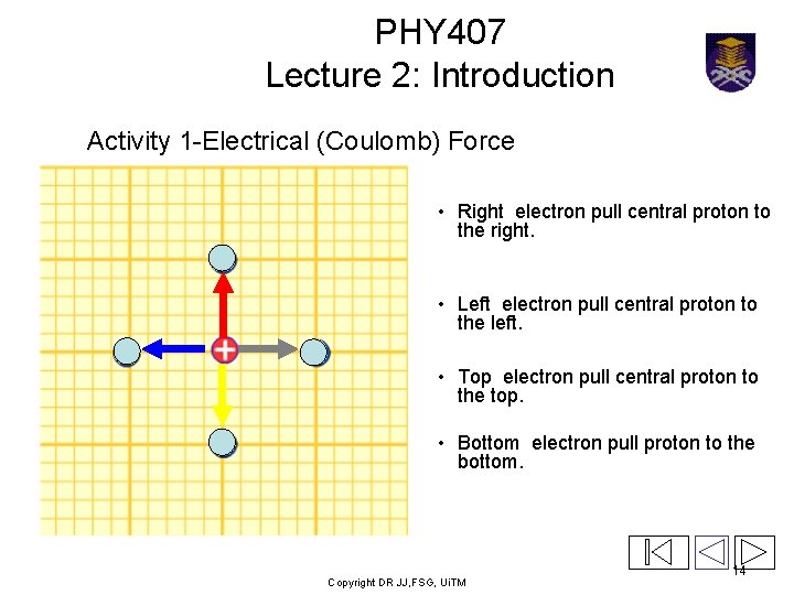 PHY 407 Lecture 2: Introduction Activity 1 -Electrical (Coulomb) Force • Right electron pull