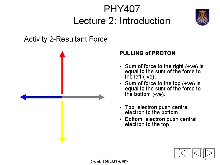 PHY 407 Lecture 2: Introduction Activity 2 -Resultant Force PULLING of PROTON • Sum