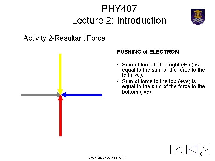 PHY 407 Lecture 2: Introduction Activity 2 -Resultant Force PUSHING of ELECTRON • Sum