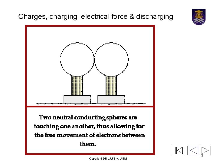 Charges, charging, electrical force & discharging Copyright DR JJ, FSG, Ui. TM 3 