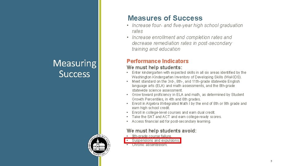 Measures of Success • Increase four- and five-year high school graduation rates • Increase