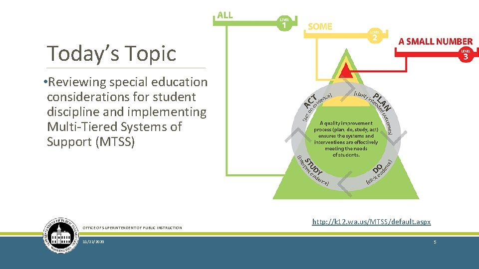 Today’s Topic • Reviewing special education considerations for student discipline and implementing Multi-Tiered Systems