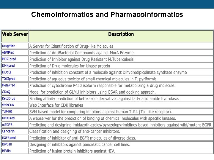 Chemoinformatics and Pharmacoinformatics 