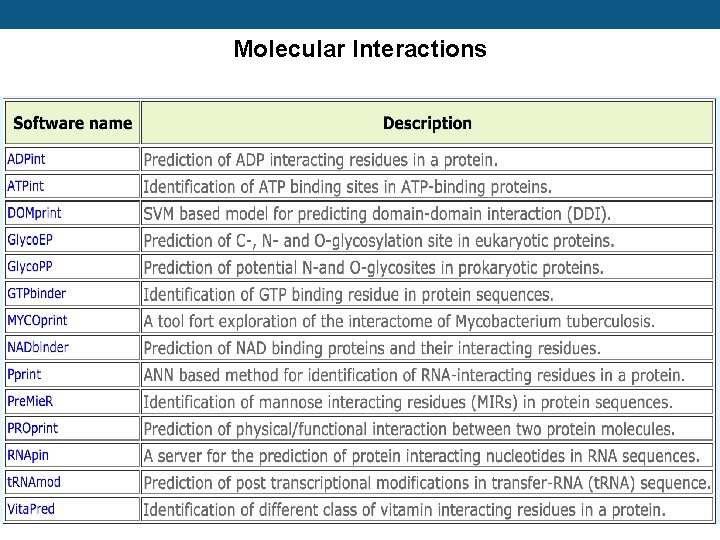 Molecular Interactions 