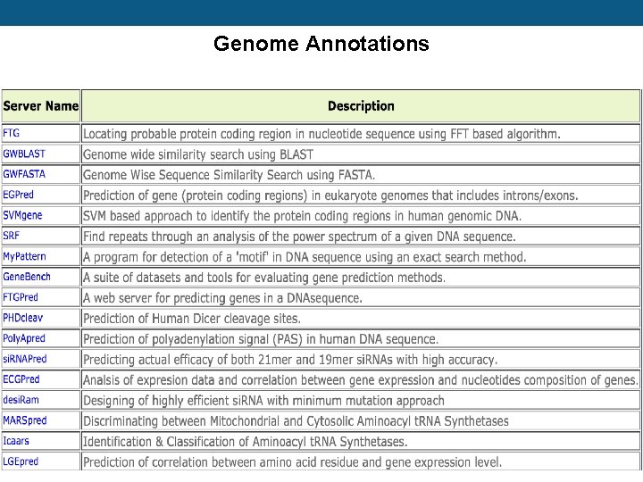 Genome Annotations 