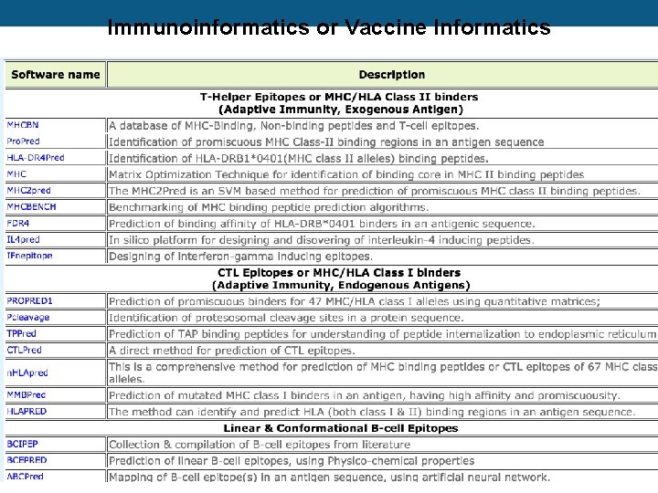 Immunoinformatics or Vaccine Informatics 