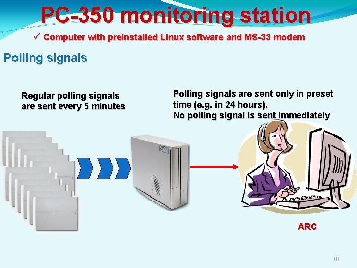 PC-350 monitoring station Computer with preinstalled Linux software and MS-33 modem Polling signals Regular