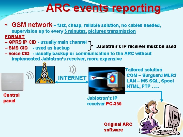 ARC events reporting • GSM network – fast, cheap, reliable solution, no cables needed,