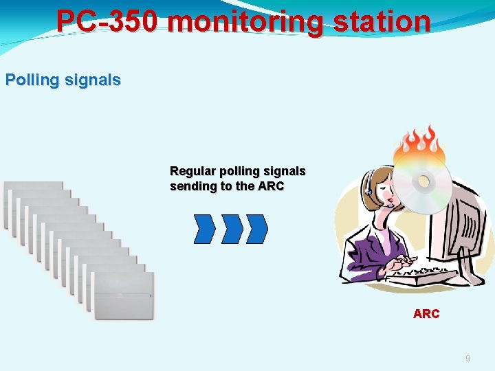 PC-350 monitoring station Polling signals Regular polling signals sending to the ARC 9 