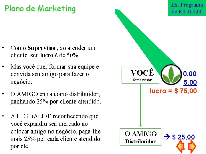 Ex. Programa de R$ 100, 00 Plano de Marketing • Como Supervisor, ao atender