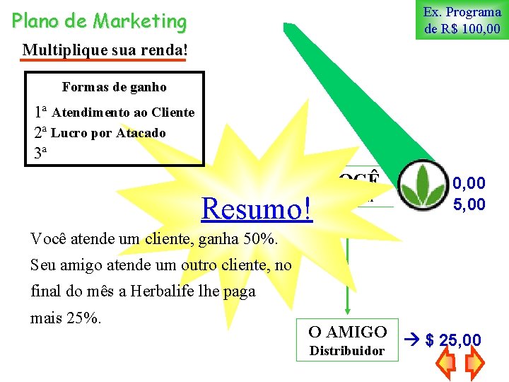 Ex. Programa de R$ 100, 00 Plano de Marketing Multiplique sua renda! Formas de