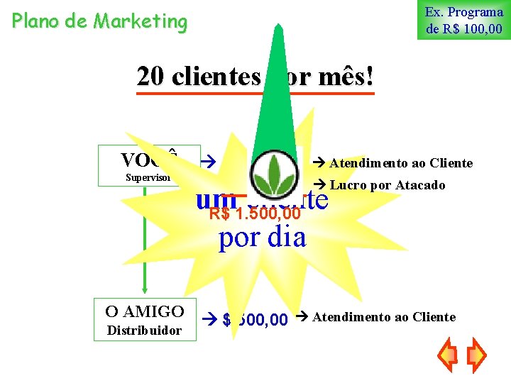 Ex. Programa de R$ 100, 00 Plano de Marketing 20 clientes por mês! VOCÊ