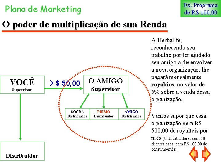 Ex. Programa de R$ 100, 00 Plano de Marketing O poder de multiplicação de