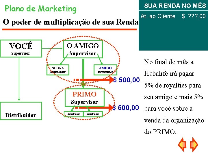 Plano de Marketing SUA RENDA NO MÊS O poder de multiplicação de sua Renda