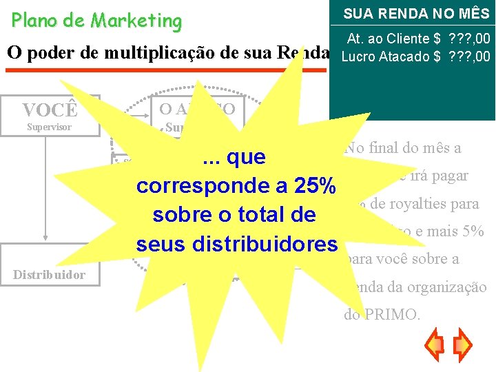 Plano de Marketing SUA RENDA NO MÊS O poder de multiplicação de sua Renda