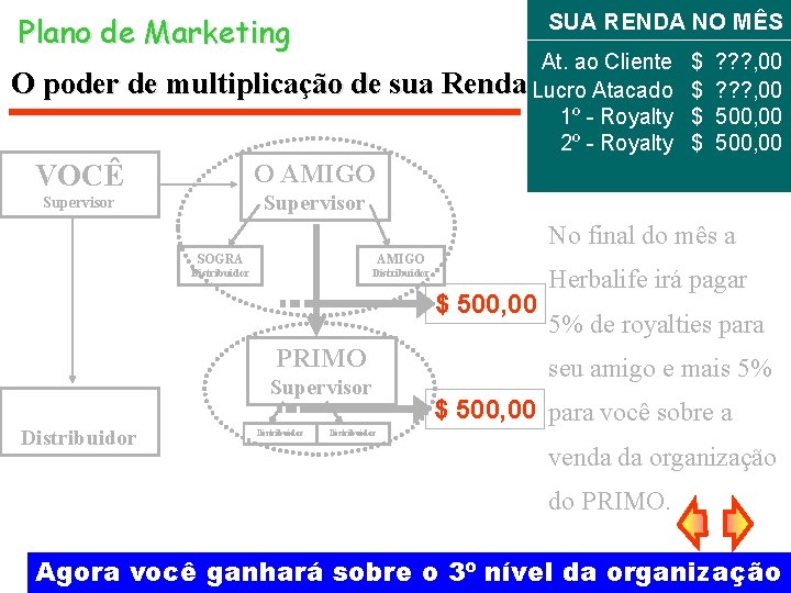 Plano de Marketing SUA RENDA NO MÊS At. ao Cliente O poder de multiplicação